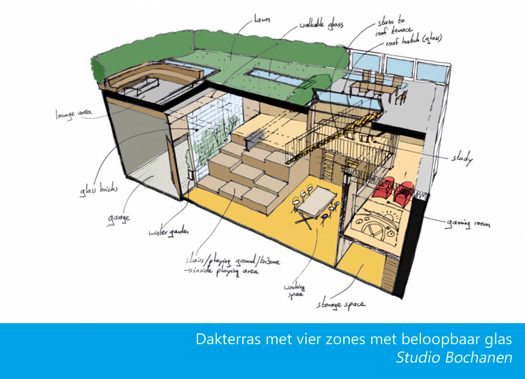 Ontwerp Studio Bochanen dakterras met voordelig beloopbaar glas