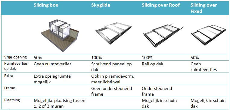 Vergelijking dakluiken voor dakterras of daktuin