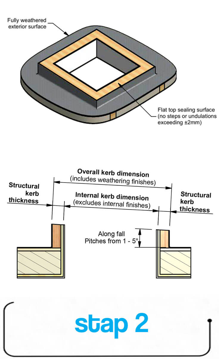 lichtkoepel tape zelf installeren flushglaze lichtkoepel glazing vision lichtkoepel tape zelf installeren flushglaze lichtkoepel glazing vision