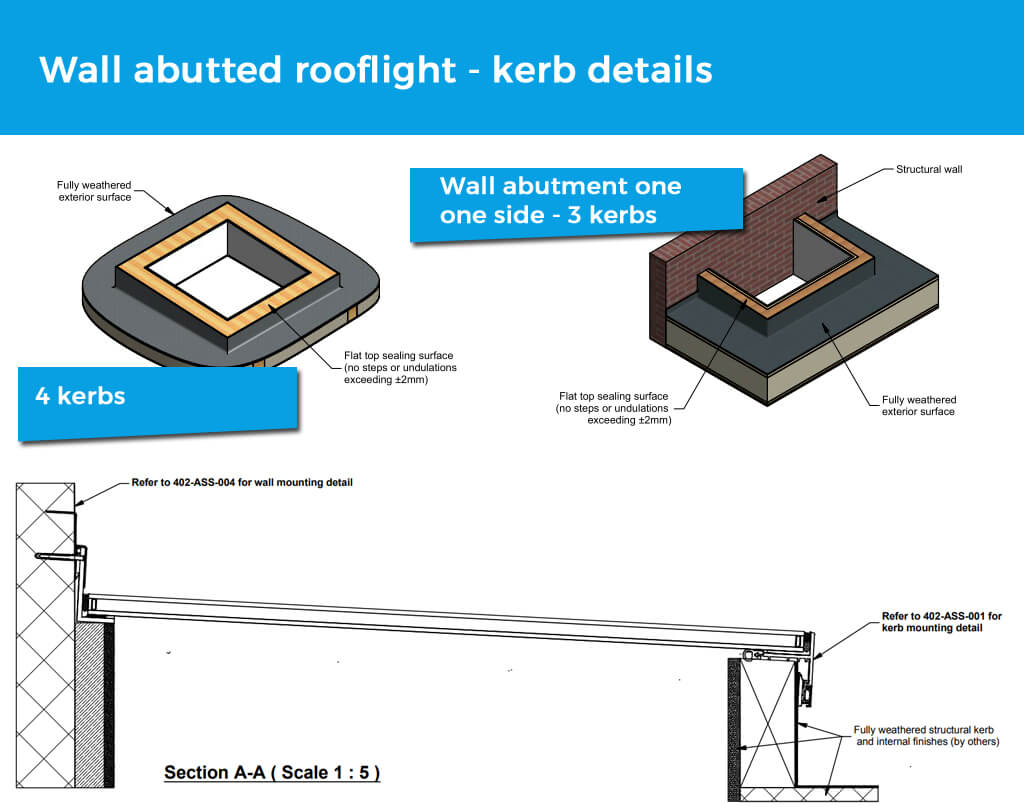 Kerb details wall abutted rooflight