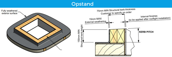 Opstand uitleg