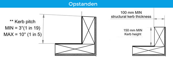 Opstanden Skyhatch Handmatig dakluik