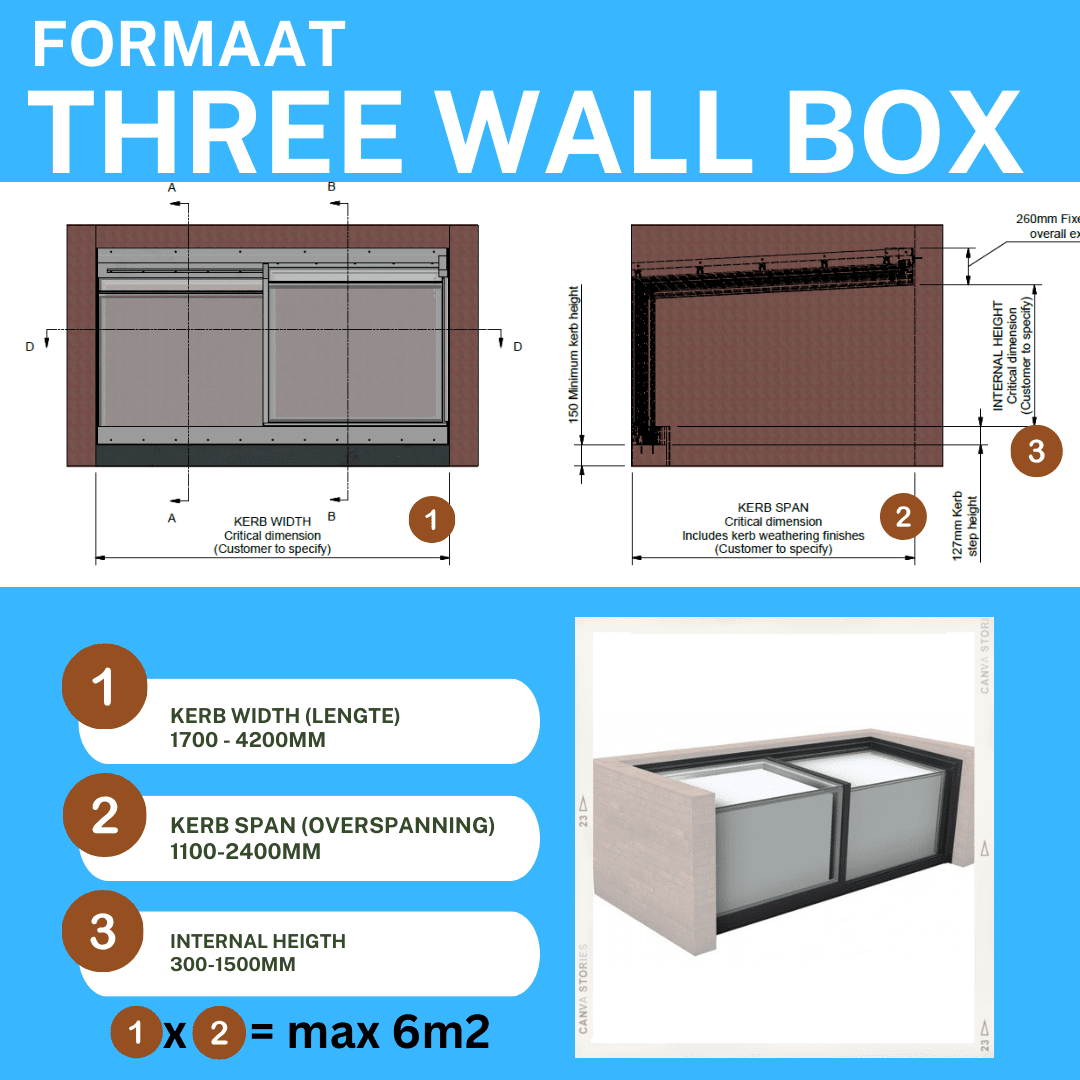 Mogelijke maatvoering voor de Three Wall Box daktoegang